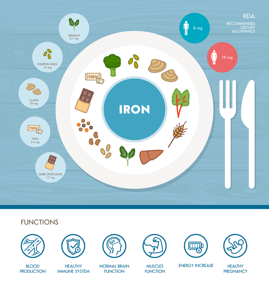 Does Your Child Have Iron Deficiency?